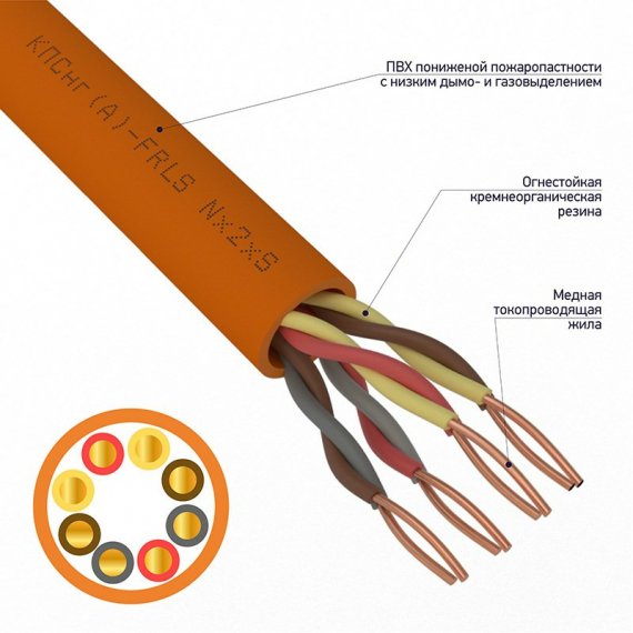 Фотография товара 'Rexant 01-4960-1 Кабель огнестойкий КПСЭнг(А)-FRHF, 4x2x0,50 мм?, бухта 200 м'
